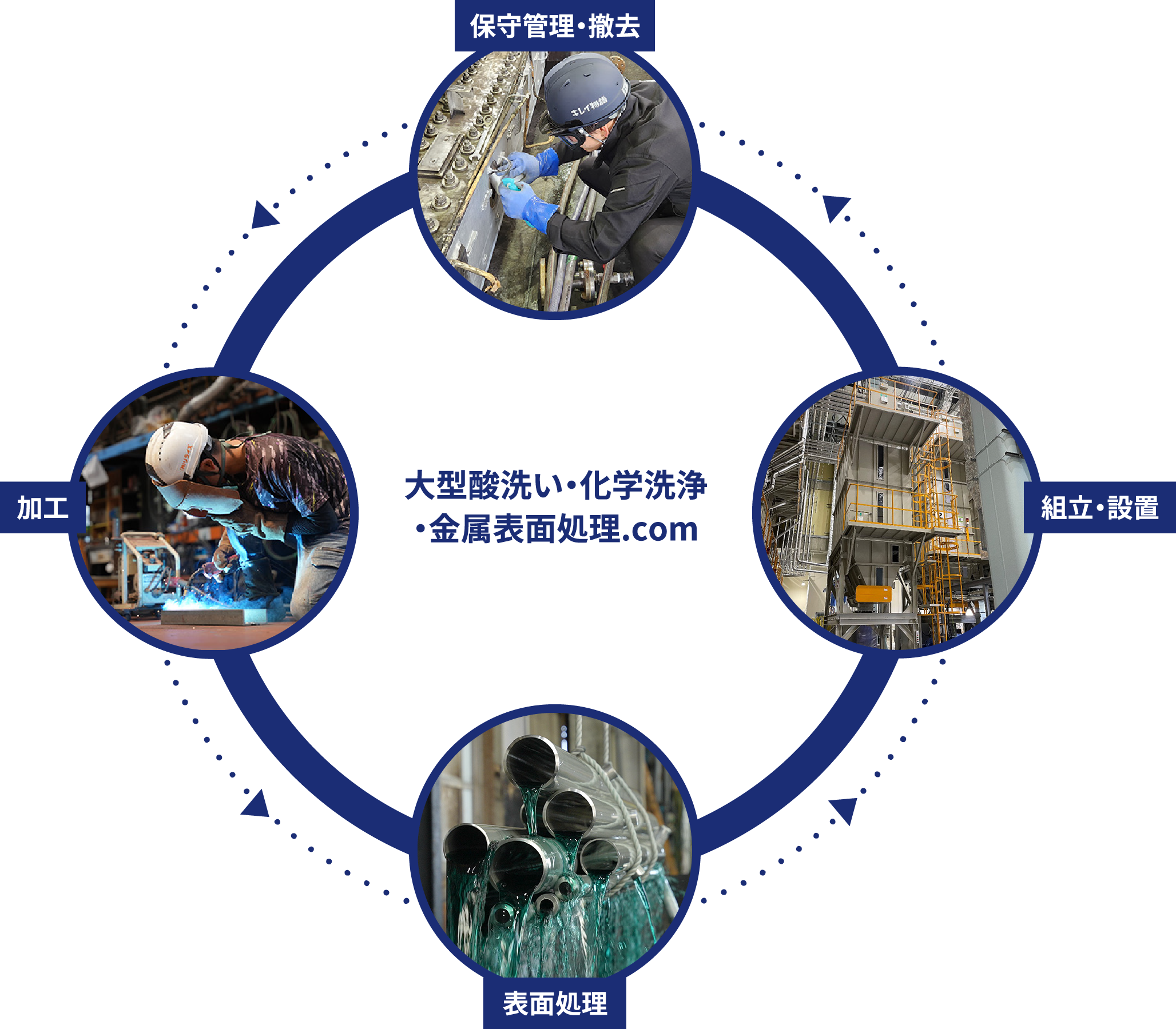 制作から設置・管理まで全てお任せ下さい!
